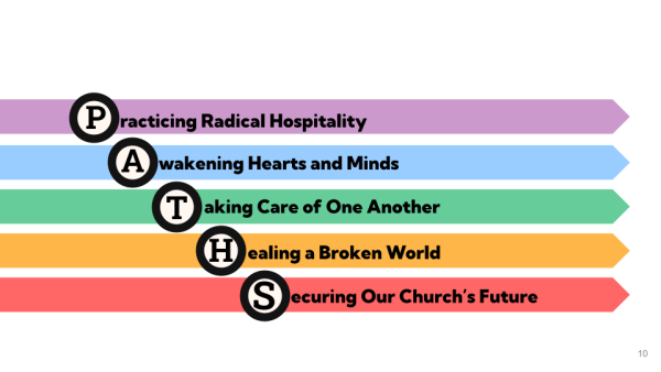 "Diagram of colored arrows labeled to spell PATHS."